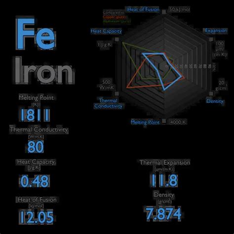 iron group number|boiling point of iron.